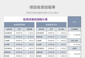投资资本回报率是什么