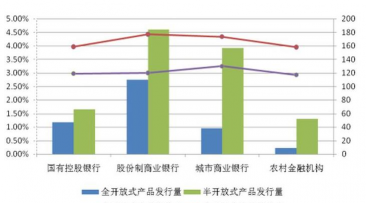 期望收益率是什么