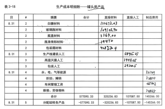 生产成本核算是什么