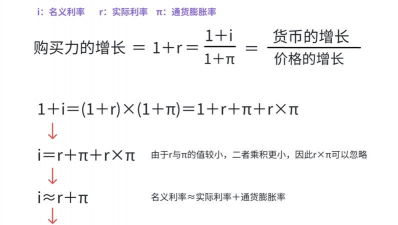 费雪方程式是什么