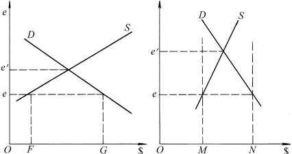 投入产出法是什么