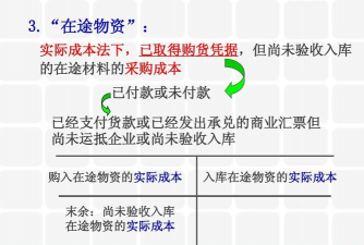 实际成本法是什么