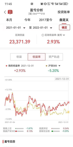 投资利润率是什么