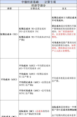 边际成本是什么