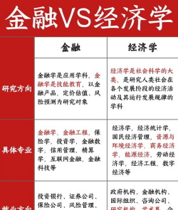 金融经济学是什么