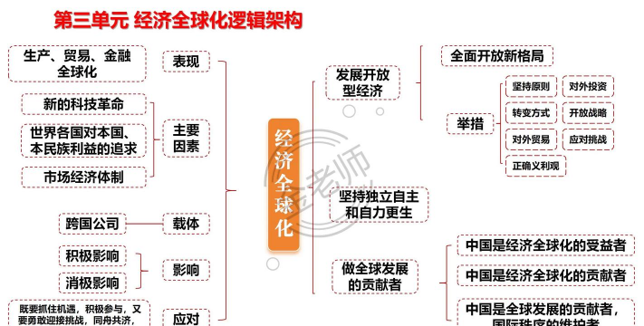 什么是经济全球化