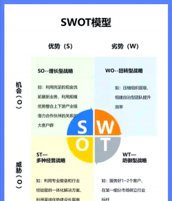 什么是swot分析