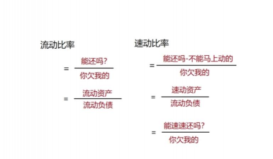 流动比率怎么算