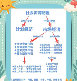 什么是市场经济