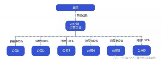 关联企业是什么