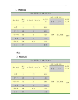 经济效益指标是什么