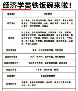 经济学专业是什么
