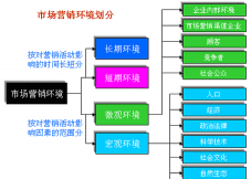 市场营销的经济环境包括哪些方面