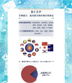 RCEP是什么意思