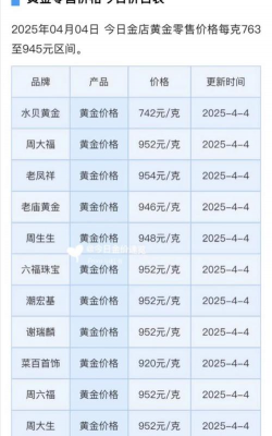 【2025.9.16更新】福绵区黄金回收价格一览表：今日820元/克
