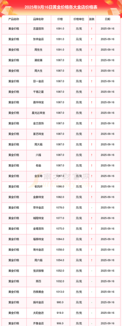 灌阳县黄金回收哪家价格高？2025年9月16日今日价格820元/克