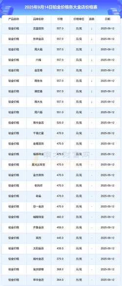 白金首饰回收价格今日多少钱一克（2025年9月14日）