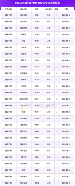 钌金价格今日多少一克（2025年9月14日）