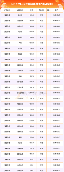 清远黄金回收2025年9月14日815元一克！附近实体店今日报价查询