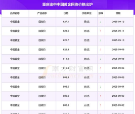 815元高价回收黄金！2025年9月13日黄金回收今日行情调整