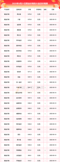 k金多少钱一克回收2025年9月12日价格表