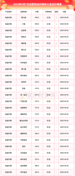 铱金多少钱一克今日价格表（2025年9月12日）