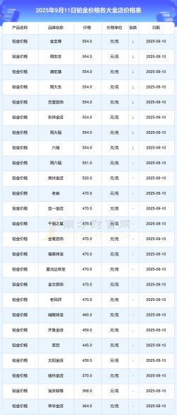 k金回收多少钱一克2025年9月11日价格表