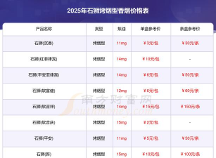 石狮黄金回收多少钱？2025年9月11日今日价格816元/克高价回收！无折旧费