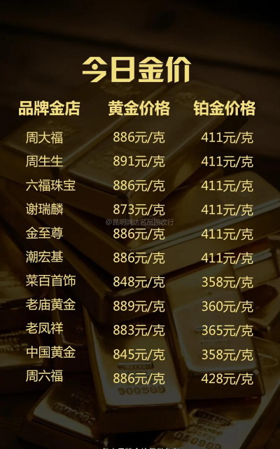 k金回收价格今日行情表（2025年9月10日）