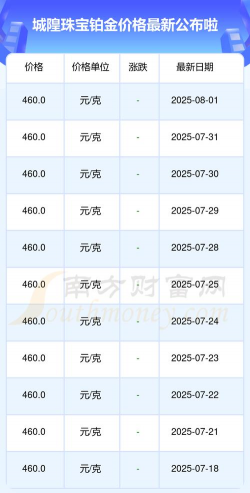 2025年09月18日城隍珠宝铂金最新价格多少元一克