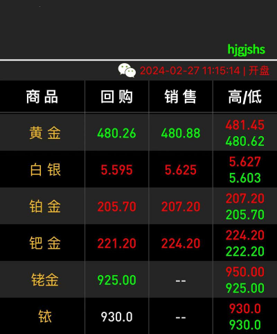 钌金回收最新价格多少钱一克？2025年9月10日报价110元