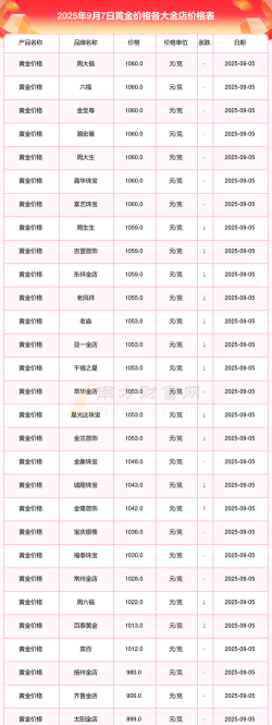 2025年9月7日黄金回收今日行情消息（803元/克）