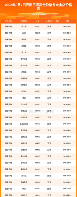 玉溪黄金回收多少钱一克？2025年9月7日最新价格803元/克
