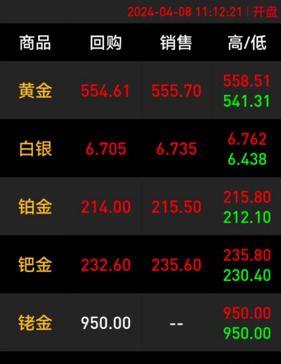 钌金回收多少钱一克2025年9月6日今日价格