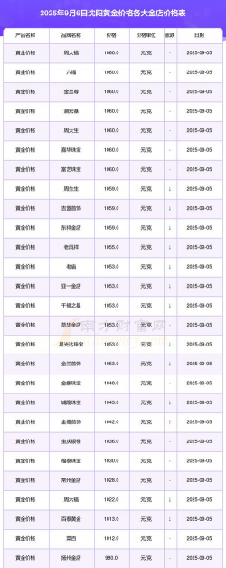 k金回收多少钱一克2025年9月6日今日价格表