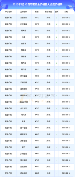 2025年9月6日哈密市黄金回收多少钱一克？今日价格805元高价回收！
