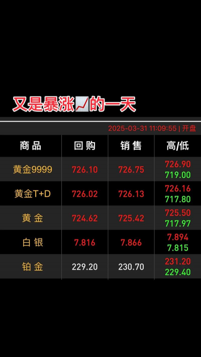 宣汉附近黄金回收多少钱一克？2025年9月6日今日价格805元上涨，实体店高价变现