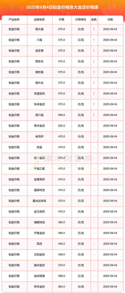 白金回收多少钱一克2025年9月4日今日价格表