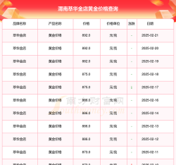 渭南黄金回收价格更新！793元/克（2025.9.3），实体店行情上涨