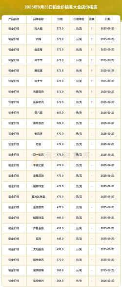 铱金回收价格今日多少钱一克？2025年9月3日实时报价850元