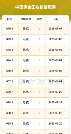 k金回收价格今日多少一克？2025年9月3日k金回收实时行情