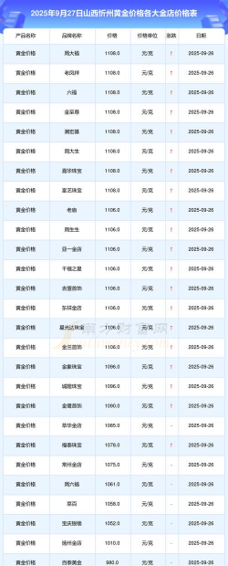 忻州回收黄金多少钱一克？附近店铺今日最新价格783元（2025年9月2日）