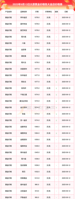 太原黄金回收正规店2025年9月2日最新价格783元/克