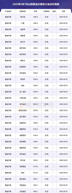 山西黄金回收价格今日多少一克最新2025年9月2日