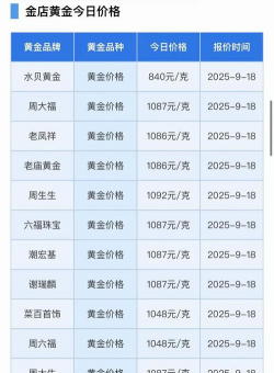 汶上县黄金回收多少钱一克？2025年9月1日实体店最新价格775元