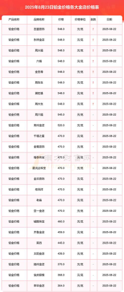 2025年8月31日白金回收今日报价查询