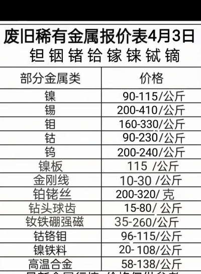 铂铑丝今日回收价格多少钱一克（2025年8月30日）