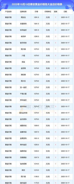 泰安实体店黄金回收多少钱？2025年8月28日今日价格768元/克无折旧费