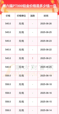 铂金回收价格今日多少钱一克PT999（2025年8月27日）