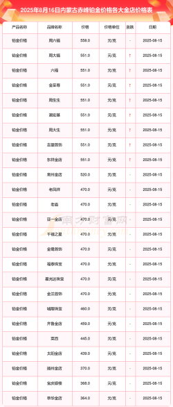 「最新」赤峰18k金回收价格多少1克？附近实体店报价552元（2025年8月27日）